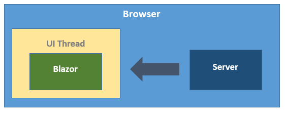 blazor c# webassembly